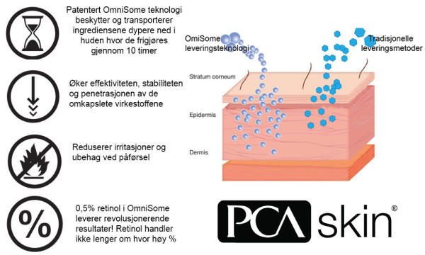 PCA Skin omnisone grafikk